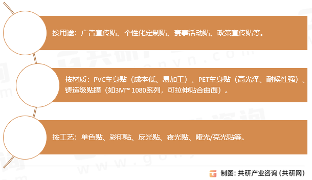车身贴分类