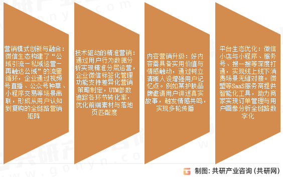 移动互联网微信营销行业发展趋势