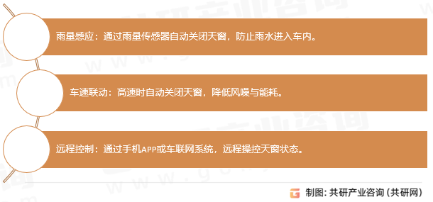 天窗控制器智能化功能
