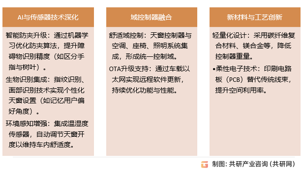 天窗控制器行业发展趋势
