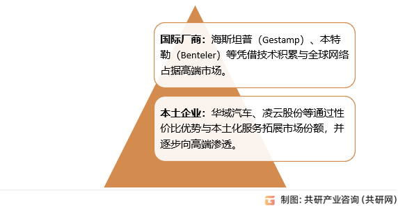 中国汽车冲焊件竞争格局