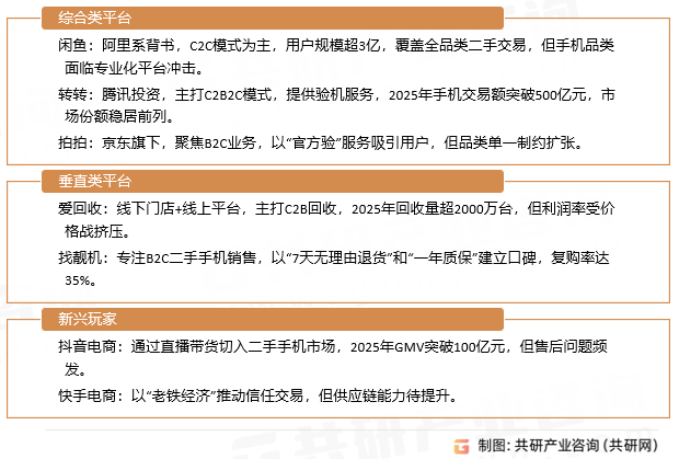 二手手机交易平台主要平台