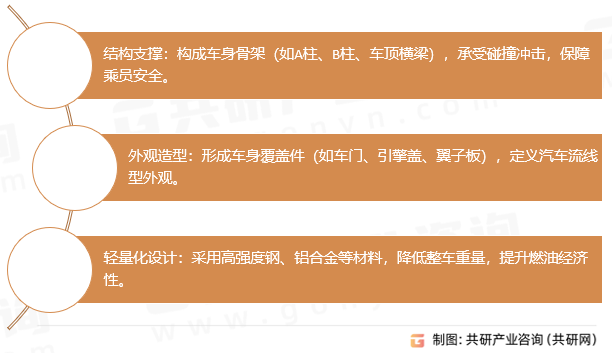 汽车冲焊件主要功能