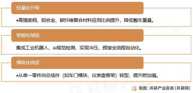 中国汽车冲焊件行业发展趋势
