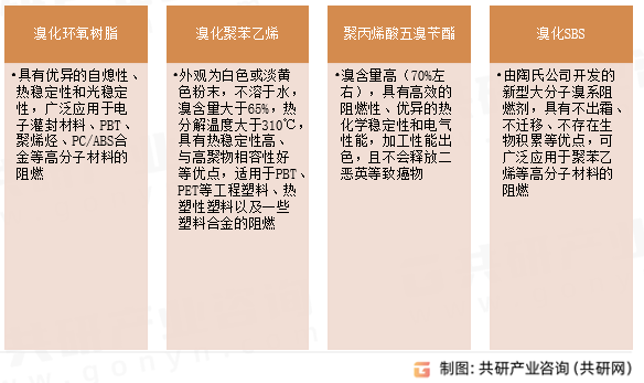 环保型溴系阻燃剂主要类型