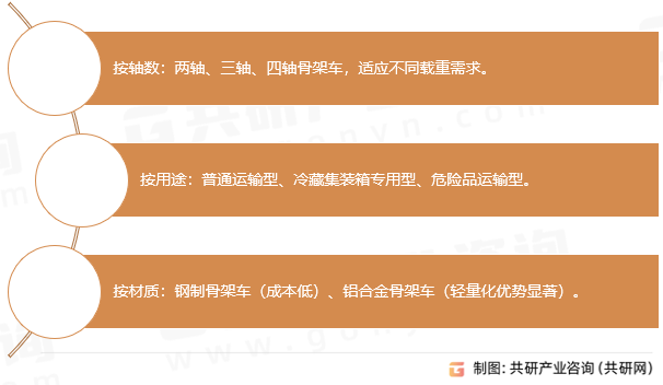 集装箱骨架车分类
