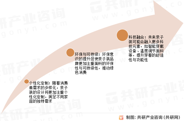 亲子装发展趋势