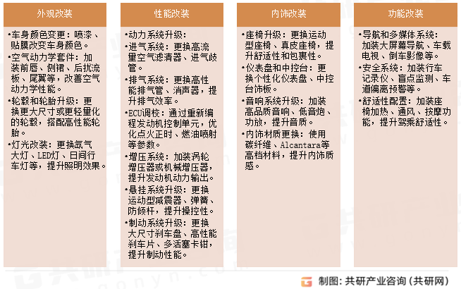 车辆改装主要类型
