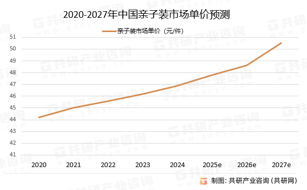 2020-2027年中国亲子装市场单价预测