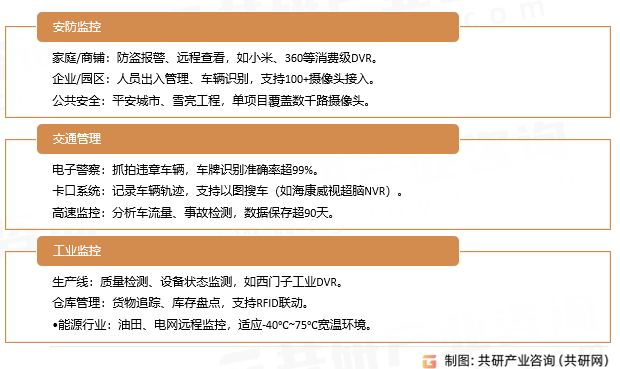 硬盘录像机应用场景