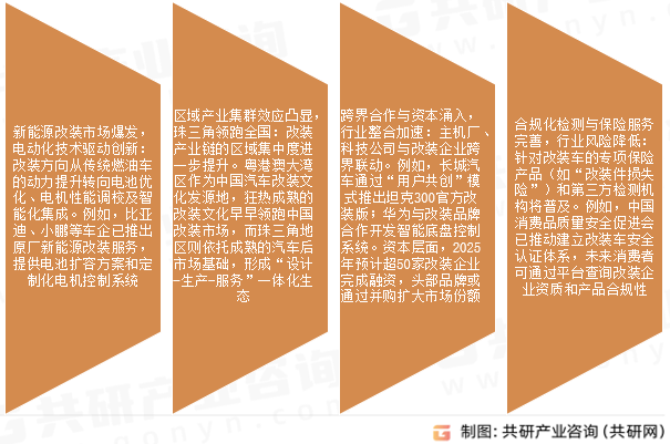 车辆改装行业发展趋势