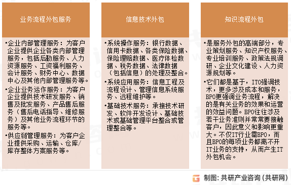 软件服务外包分类
