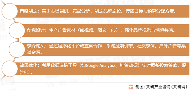 广告代理运营主要作用