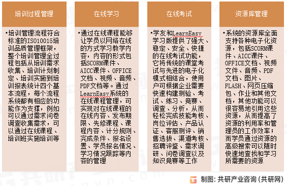 学习管理系统（LMS）系统功能