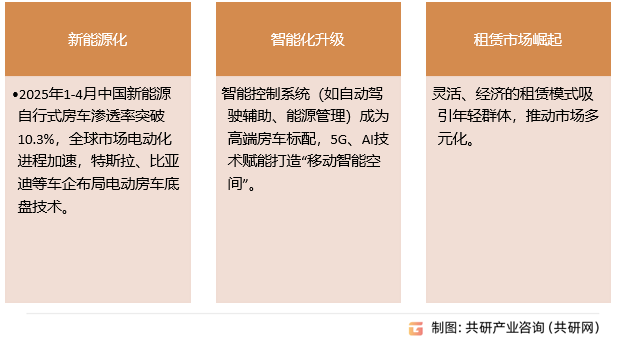 房车未来趋势