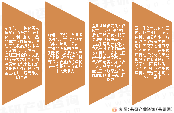 化妆品多肽市场发展趋势