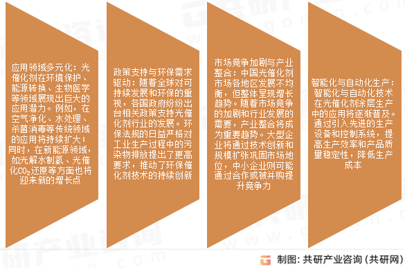 光催化剂市场发展趋势