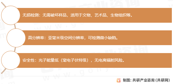 太赫兹检测核心优势