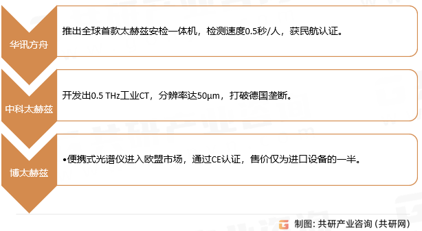 中国主要太赫兹检测厂商