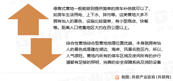 房车分类