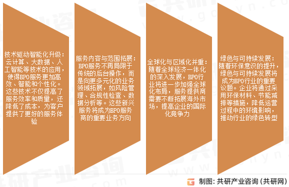 业务流程外包（BPO）行业发展趋势