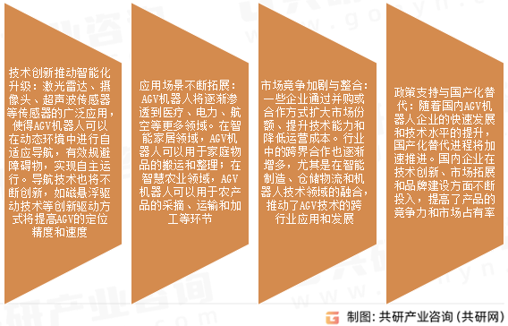 AGV机器人市场发展趋势