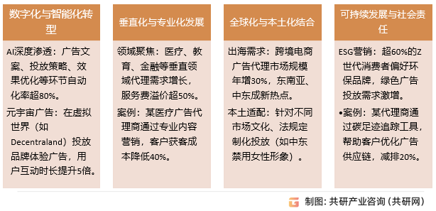 广告代理运营未来趋势与机遇