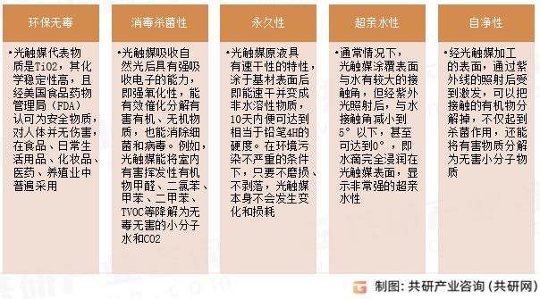 光催化剂特性