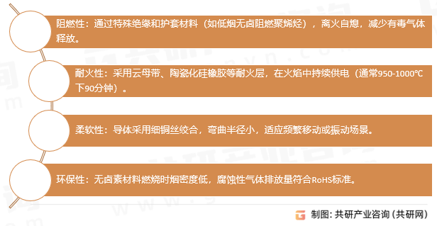 阻燃耐火软电缆特性