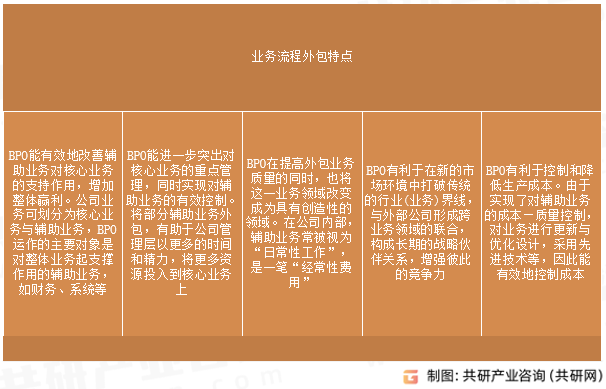 业务流程外包特点