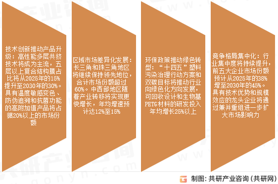 PETG热收缩膜市场发展趋势