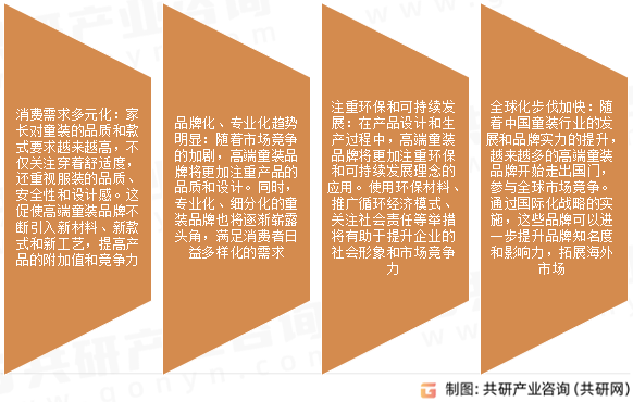 高端童装市场发展趋势
