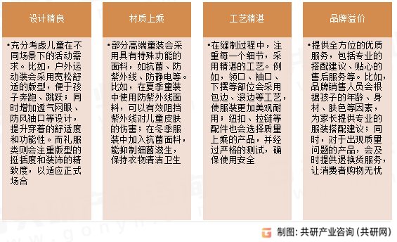 高端童装主要特征