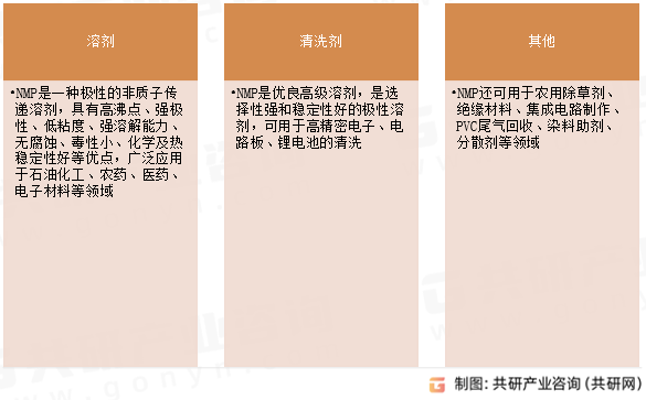 N-甲基吡咯烷酮主要用途