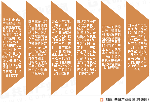 小模数齿轮市场发展趋势