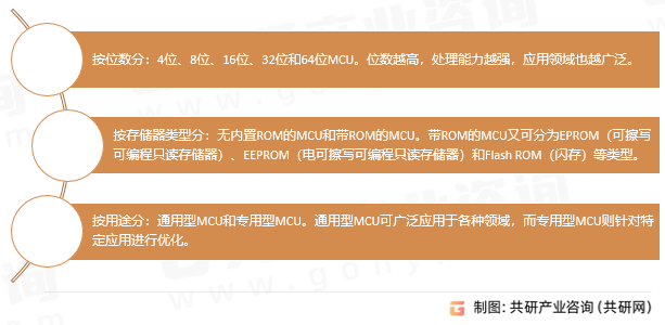 MCU芯片分类