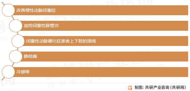 阿加曲班作用