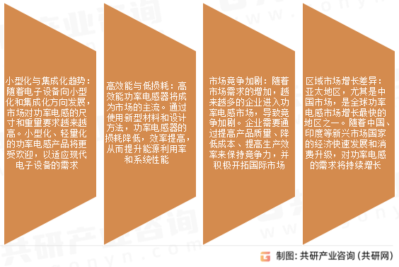 功率电感市场发展趋势