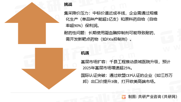 阿加曲班的挑战与机遇