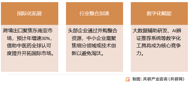 补中益气丸行业发展趋势