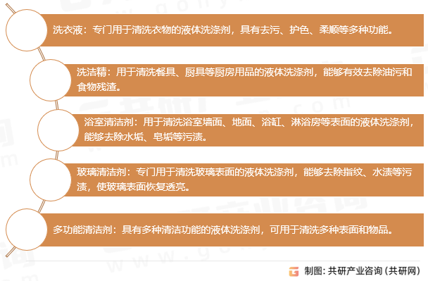 液体洗涤剂分类