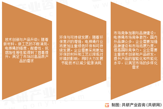 电梯绳市场发展趋势