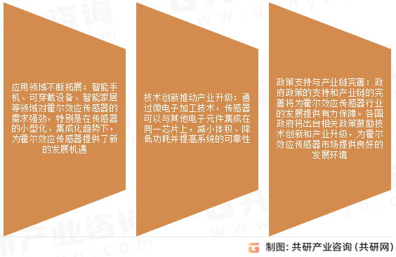 霍尔效应传感器市场发展趋势