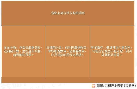 宠物血液分析仪检测项目