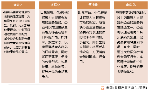 中国火腿罐头发展趋势