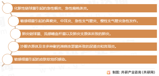 阿奇霉素软胶囊适应症