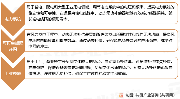 动态无功补偿器应用领域