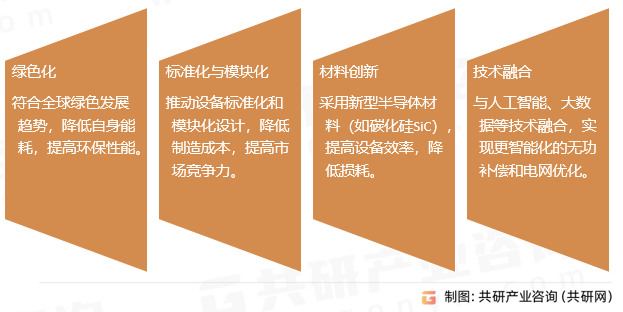 动态无功补偿器发展趋势