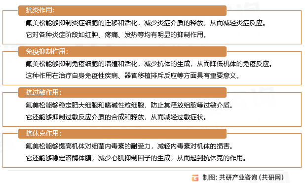 氟美松药理作用