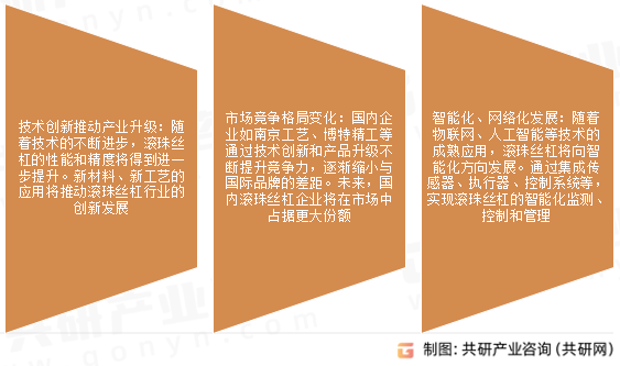 滚珠丝杠市场发展趋势